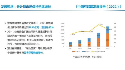 中国互联网协会：中国互联网发展报告（2022）——云计算发展状况 | 先导研报