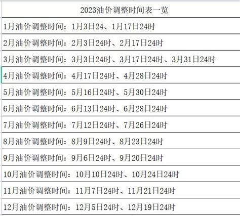 2023油价调价时间表（附调价周期、规则）- 南京本地宝