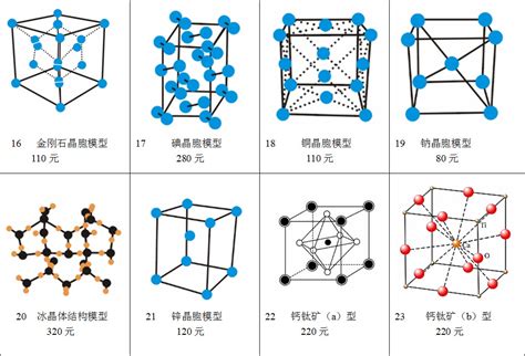 MATLAB做晶体结构图(固体物理)_mathematica画晶体结构-CSDN博客