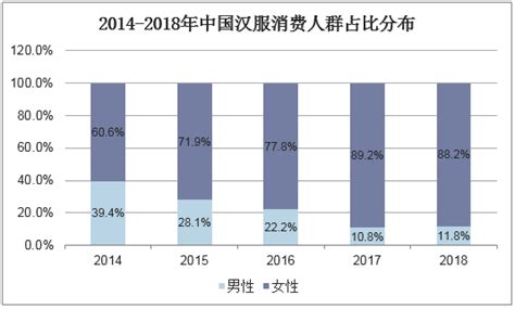 2015-2023年我国汉服产业市场规模、企业地域分布及消费行为数据统计_观研报告网