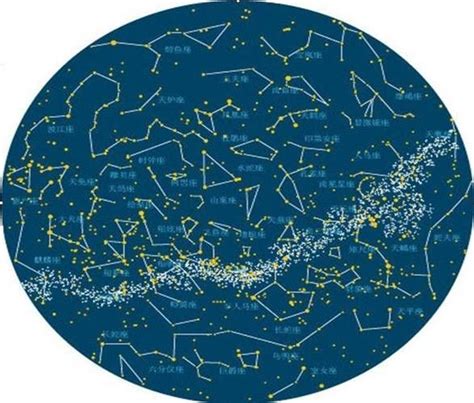 1928年，国际天文学联合会明确地将全天空划分为88个星座区域。_观测