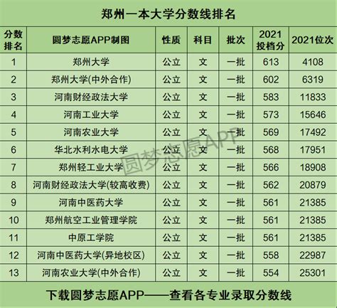 河南最好的大专院校是哪所？2022年河南省专科学校排名-高考100