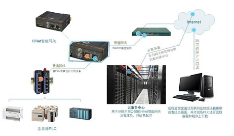 PLC远程调试监控模块-巨控GRM530【长沙聚控】