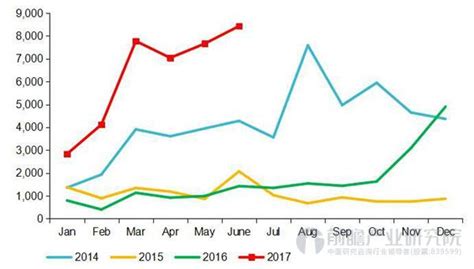 天然气重卡销量持续暴增 6月产量同比增长近5倍_数据汇_前瞻数据库