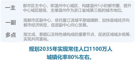 瑞安东站、塘下新城！最新版温州国土空间规划出炉，未来15年将……-房产资讯-房天下