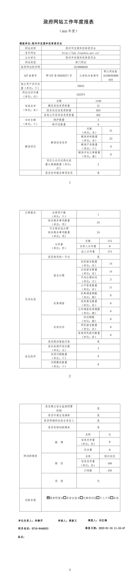 荆州市发展和改革委员会2022年度网站年度报表-荆州市人民政府-政府信息公开
