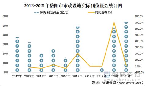 岳阳9区县人口一览：汨罗市63.22万，君山区20.16万_湖南省