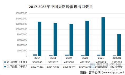 蜂蜜市场分析报告_2017-2023年中国蜂蜜产业深度调研与未来发展策略咨询报告_中国产业研究报告网