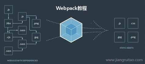 了不起的 Webpack 构建流程学习指南 - 知乎
