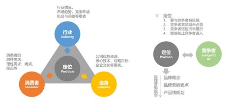 品牌全案策划包括什么，广告人人手必备