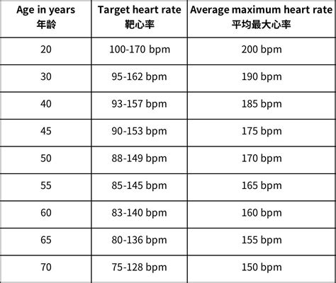 心跳越慢越好？心跳多少心脏寿命更长？正常心率范围表，照着查_39健康网_女性