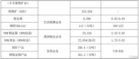 港股异动 | 洛阳钼业(3993.HK)涨约4% 获花旗增持488.68万股-股票频道-和讯网