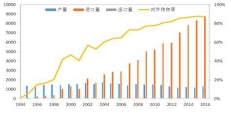 2017年中国豆腐干行业市场现状分析【图】_智研咨询