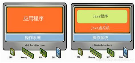 JVM的主要组成部分及其作用有哪些 - 编程语言 - 亿速云
