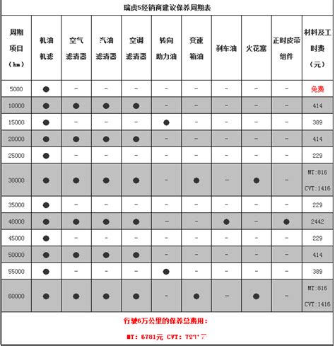 【奇瑞2017款瑞虎5x 1.5T自动豪华型】报价_参数_图片 – 新浪汽车