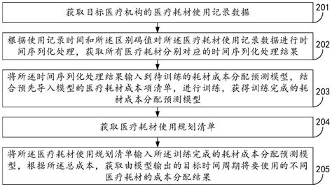 医用耗材采购流程图Word模板下载_编号lbjrgxkg_熊猫办公