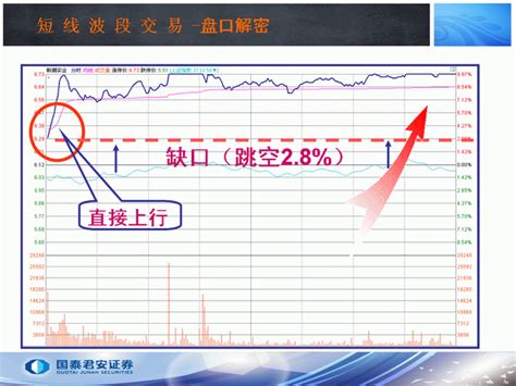 中国股市：牢记“开盘冲3到5，横7竖8是猛虎”，或将吃透持仓涨幅？ - 知乎