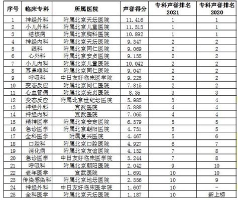 2022年山东专科学校排名：附2022年最好的公办专科录取分数线-高考100