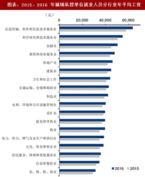 我司上榜2019年重庆市中小企业“专精特新”企业榜单