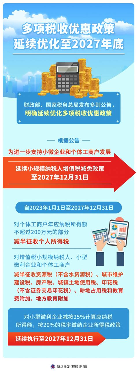 多项税收优惠政策延续优化至2027年底 -社会（即时新闻） - 东南网