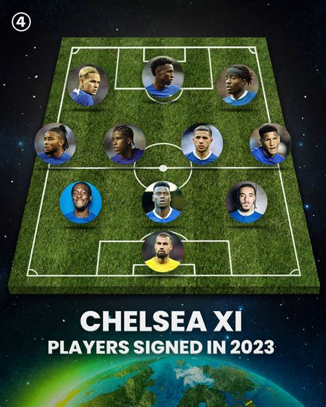 切尔西在2023年签下了一套全新的阵容！|切尔西|阵容_新浪新闻