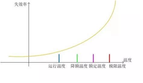 设计可靠性： MTBF—这只是开始！ | 电子创新网赛灵思中文社区