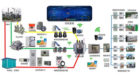 变电站综合自动化系统的基本功能、主要内容 - 智能电力网
