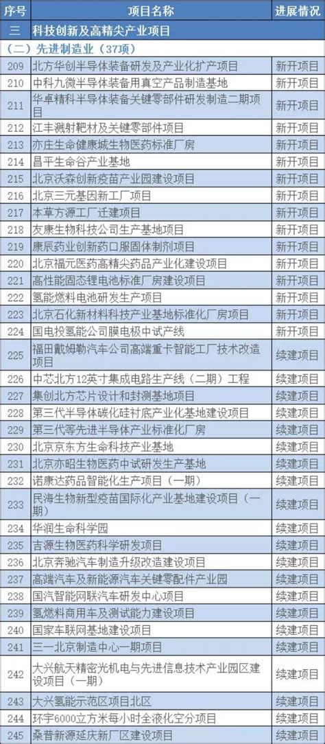 北京市工程造价咨询企业2019年收入再创佳绩