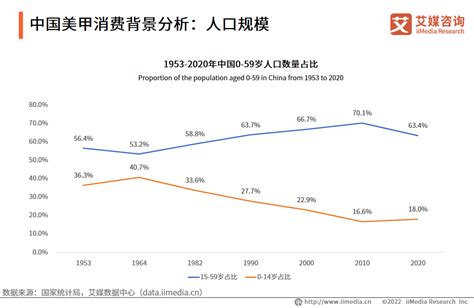 2018年中国美甲行业分析报告-市场运营态势与发展前景研究_观研报告网