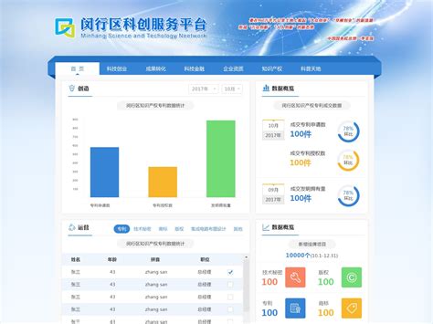 闵行区自动化技术转让企业 欢迎咨询「上海万戈网络科技有限公司」 - 8684网企业资讯