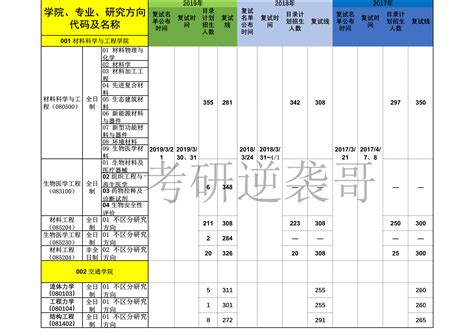 武汉理工大学2021年录取分数线（附2017-2021年分数线）_湖北分数线_一品高考网