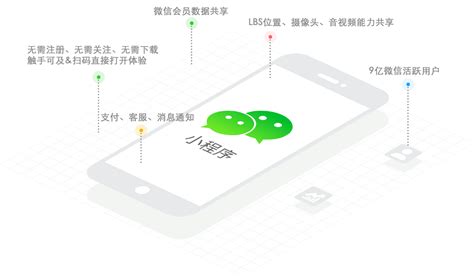 如何制作一个微信小程序？都需要做什么准备 - 资讯动态 - 上海风掣网络科技有限公司