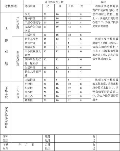 月嫂证如何考取？考张月嫂证需要多长时间能拿到证书？_创业精问答_极趣网