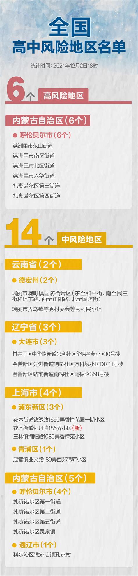 上海新增14个疫情中风险区_北京日报网