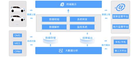 新能源汽车远程监控系统-天津布尔科技有限公司