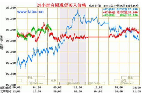 今日白银价格走势图-国际白银知识-中国黄金白银延期网
