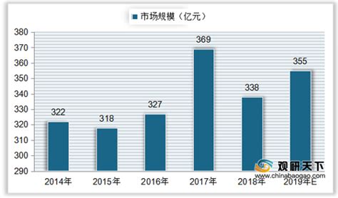 2021年中国润滑油市场分析报告-市场规模现状与发展趋势分析_观研报告网
