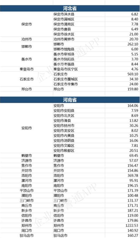 最新数据江苏省13个地级市和95个区县2022年经济财政债务情况-债券-金融界