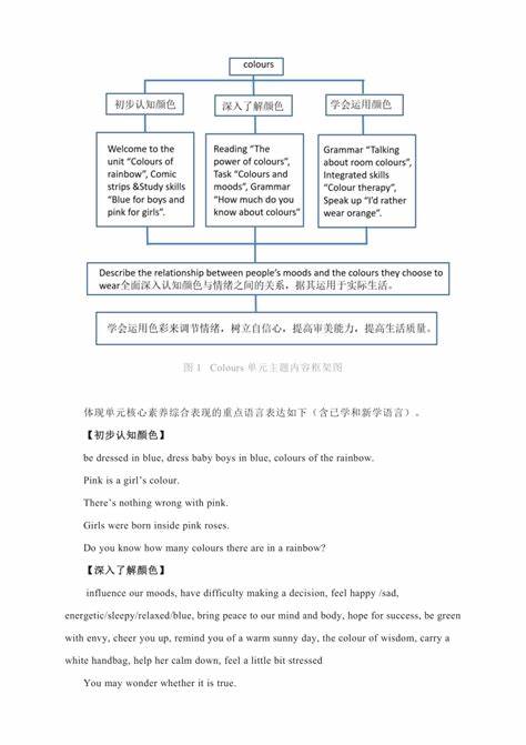 初中英语大单元整体教学设计例