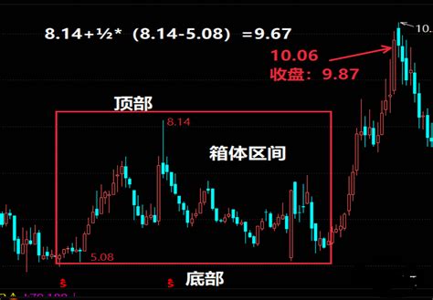 上涨或下跌中的目标价格测算_财富号_东方财富网