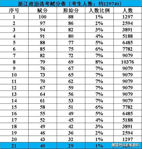 2023年浙江省成人高考报名(2023年浙江成人高校招生考试报名)-学牛升学网