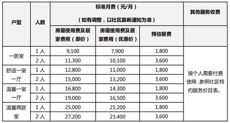 北京养老院收费价格表2020|60个相关价格表-慧博投研资讯