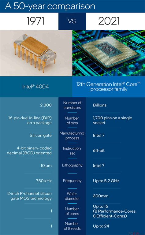 Intel十代酷睿官方美图赏：升级全新LOGO-Intel,十代酷睿,Ice Lake,LOGO,标识,台北电脑展,Computex ——快 ...
