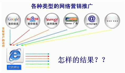 广州目前优质的网络营销师培训班2022名单汇总
