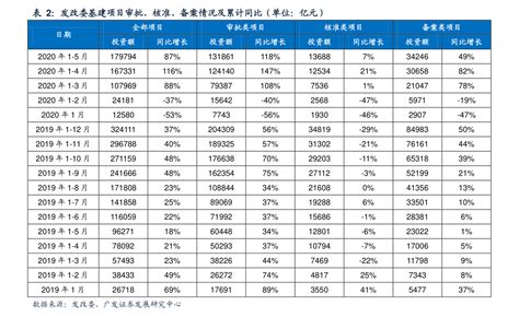中国南车和中国北车合并前后股价|60个相关价格表-慧博投研资讯