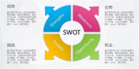 SWOT分析表_word文档在线阅读与下载_免费文档
