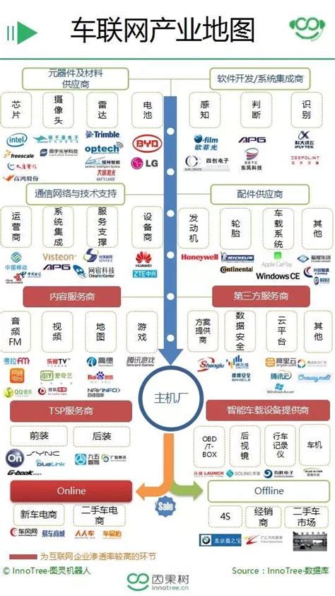 2021年中国车联网行业市场现状及发展前景分析 市场进入高速发展期【组图】_行业研究报告 - 前瞻网