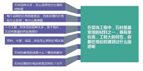 石材定价法则——5个方面教你秒懂价格规律-造价信息-筑龙工程造价论坛