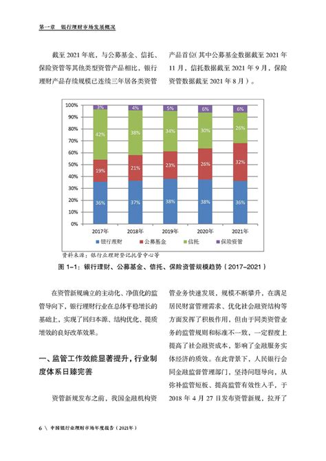 中国理财网：中国银行业理财市场年度报告(2021年).pdf(附下载)-三个皮匠报告