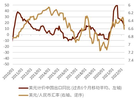 管涛：从中长期视角看购买力平价与人民币汇率走势